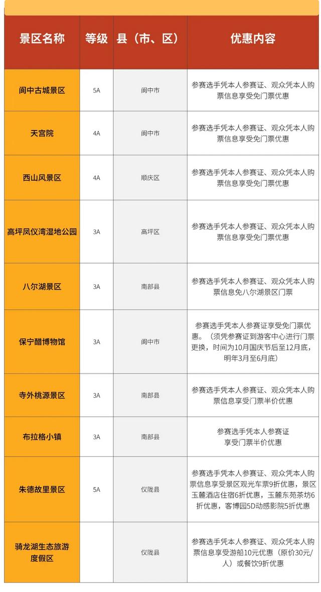 四川太宠粉啦~🤭“川超”门票免费游景区，你用过吗？