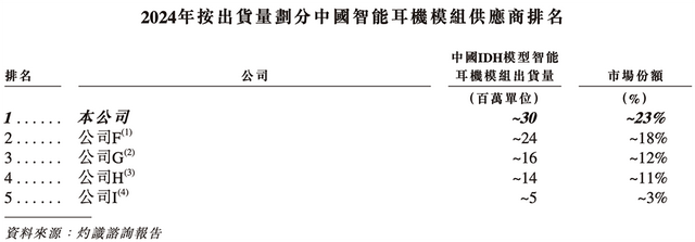 210亿，深圳AI芯片龙头冲刺港交所！