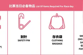 赛前必看！女子半马超全赛前指南来了~图片