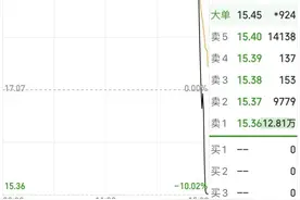 002103，尾盘突变图片