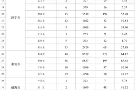 涉及济南91个小区、共11431户！山东城镇老旧小区改造最新计划公布图片