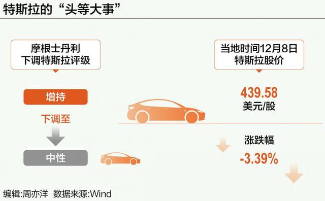 Optimus机器人量产，特斯拉的最后信仰
