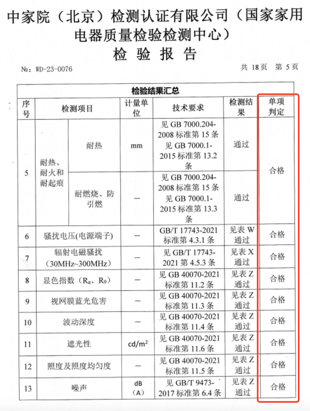 价格大跳水！去年买大路灯的我哭惨了……