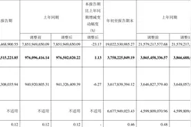 招商轮船：2023年前三季度净利润37.58亿元 同比下降2.81%图片
