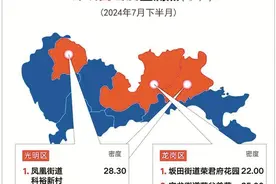 深圳最新“蚊子地图”出炉 这7个地方蚊子最多图片