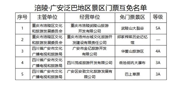 官宣！广安&涪陵，这些景区门票互免啦~