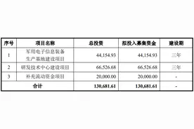 延期三年的IPO募投项目终于要开工？科思科技拟南京建生产基地，股价长期破发图片