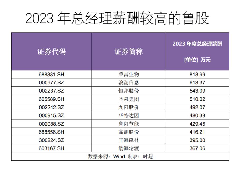 鲁股盈利情况及分红方案_山东A股上市公司2023年年报分析_青岛海尔股份有限公司股利分配的现状