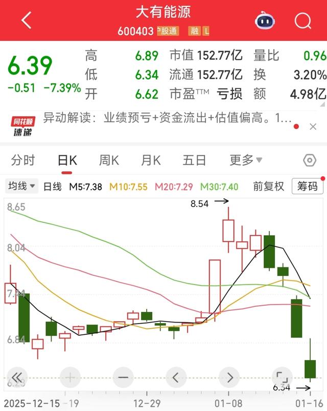 连续道歉5天	，导致公司股价4连跌？大有能源回应子公司员工家属网络道歉事件