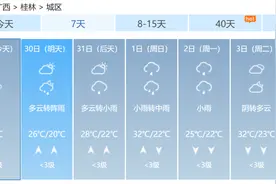桂林气象解除暴雨Ⅳ级预警，未来天气→图片