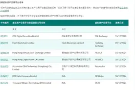 香港证监会向四家虚拟资产交易平台发牌，总数已达七家图片