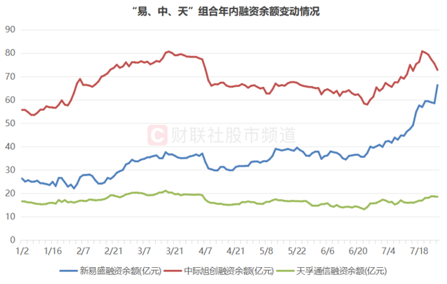 CPO龙头股近期频频拉升
