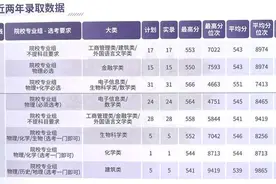 西交利物浦大学来沪招生 关注“大学教育与产业需求脱钩”问题图片