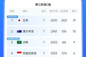国足0比1不敌沙特队，-11净胜球小组垫底图片