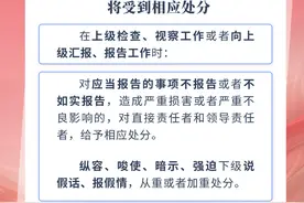 党纪汇课堂·每天学一“点”(53)图片