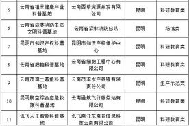 哈巴雪山省级自然保护区管护局上榜！新一批云南省科普基地认定名单公布图片