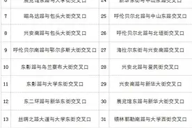 @蒙A车主！ 注意此公告图片