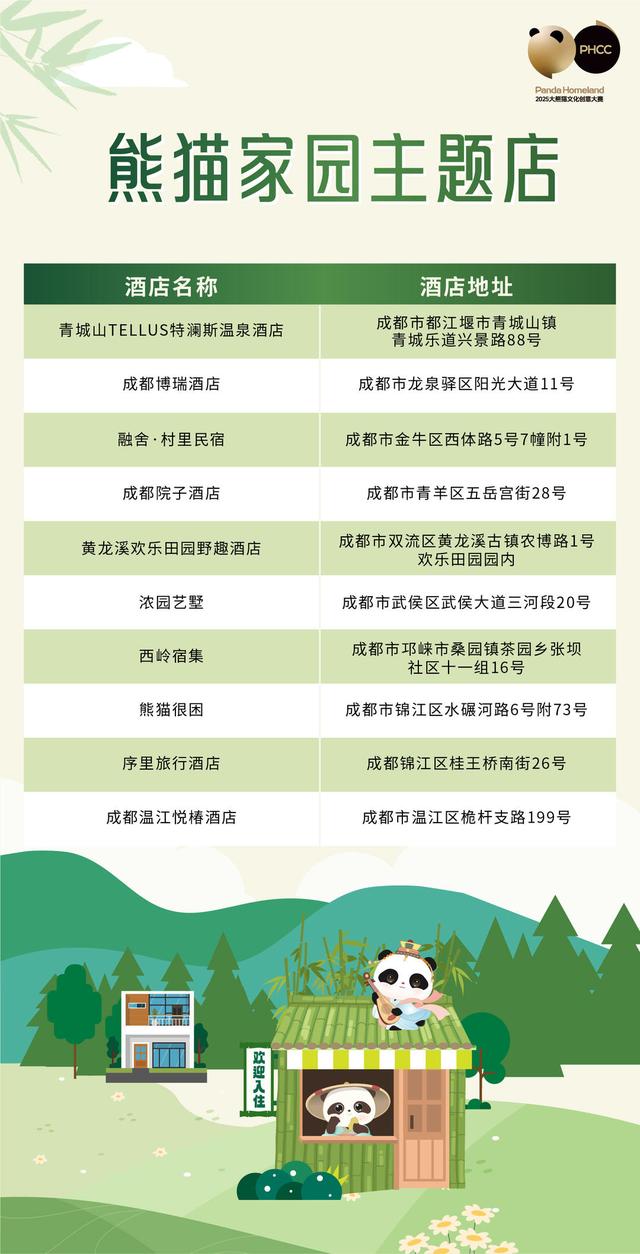 成都“熊猫家园”百家主题民宿酒店12月迎客，文创大赛佳作同步亮相