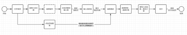 酒店APP竞品分析报告：格林VS华住会