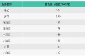 最适合补钙的春天，这几种菜建议多吃！图片