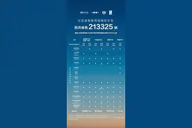 从 “天神之眼” 到全民智驾，比亚迪如何构建智能驾驶护城河？图片