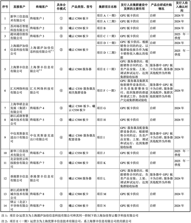 国产GPU龙头回应一切！