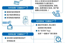 【提示】忘了开过的银行卡、存过的钱？来“一键查卡”→图片