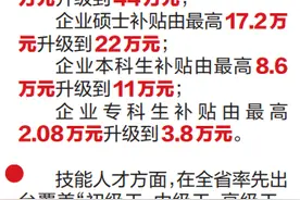 烟台推出政策“礼包”全方位引才留才 3年内为科技型中小企业招引百名博士图片