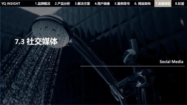 VOLI：这个卫浴工厂型独立站问题一堆，却值得每个出海企业一看？