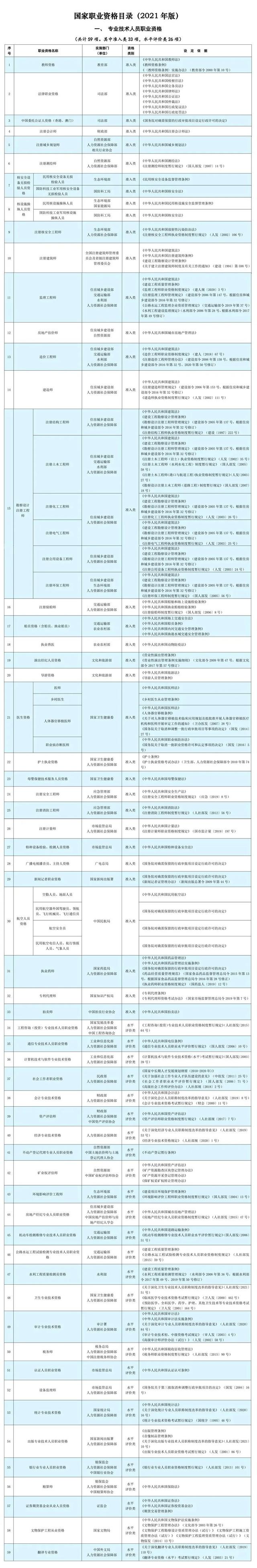 人社部通知：这些证书已取消，别再考了！
