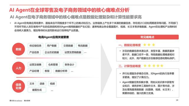 AI Agent行业应用价值及全球市场机遇洞察