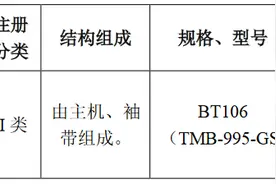 广东乐心医疗电子股份有限公司申报医疗器械注册证获得受理图片