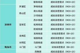 8月上半月“蚊子地图”公布 广州十个镇街“上榜”图片