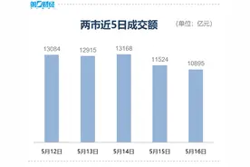 收盘｜上证指数跌0.4% PEEK材料板块大涨图片