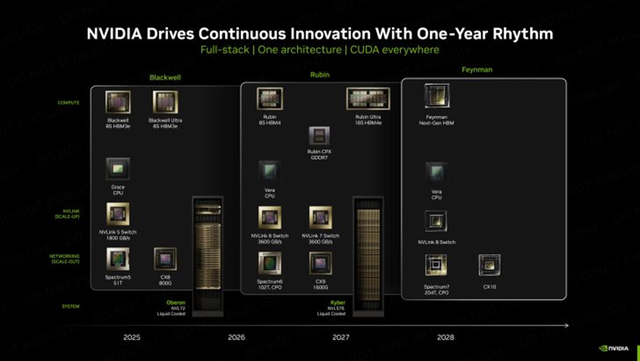 下一代GPU，竞争激烈