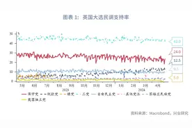 经典重温 | 工党有望再掌舵，市场热盼新篇章——2024年英国大选前瞻图片