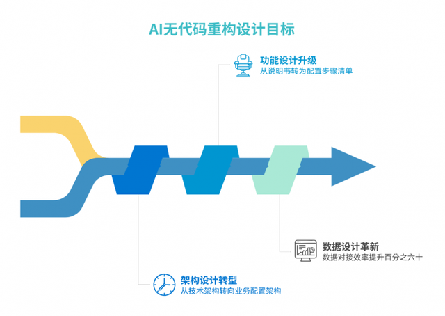 AI时代下，数睿数据如何打通软件工程“快速通道”