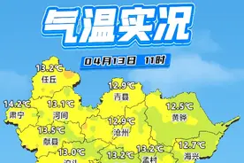 阵风仍大，注意防风保暖！沧州明天快速升温……图片