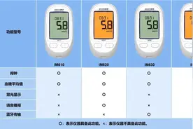 威高股骨柄、血糖仪与精密输液器获批新证图片
