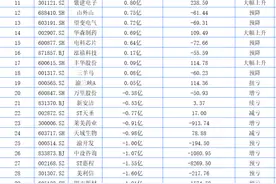 渝股2024年业绩预告 赛力斯净利润57.5亿元排第一图片