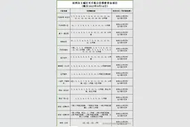 沧州主城区可手机交存维修资金的小区增至14个！图片