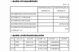 7只主动权益基金连续三年排名垫底，有的换新人接手，躺平了？图片