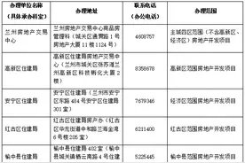 最新公告！兰州市购房补贴政策有调整图片