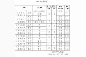 下雪了！刚刚，沈阳发布道路结冰黄色预警！图片