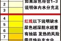 春节时尿液这个颜色，离生病就不远了！快补水图片