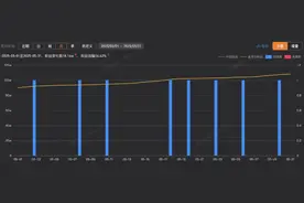 单月抖音涨粉超45万，AI Rapper科普硬控百万网友图片