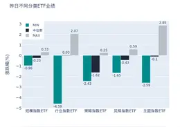 ETF基金日报丨各地政策出台加速智驾落地，多只智能汽车ETF涨幅居前图片