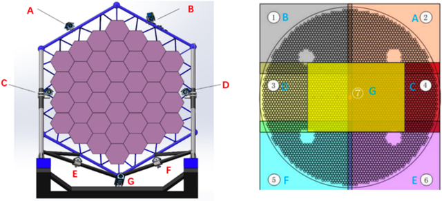 “观天神器”LAMOST：从追赶到突破，多项关键技术实现国产化研制