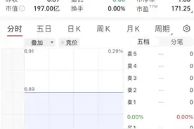 双双停牌！证券业并购再添新例图片