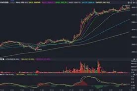 突破900元/克！金价，历史新高！图片